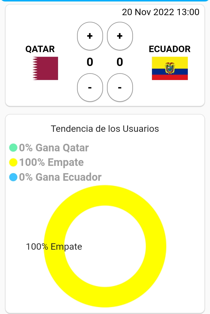 Pronostico